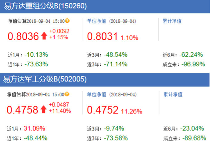 左手亏损右手收费,易方达诠释公募基金旱涝保收