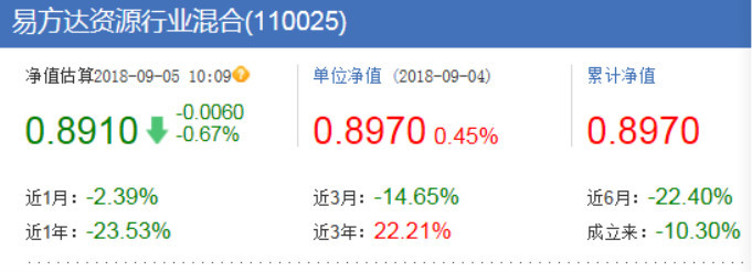 左手亏损右手收费,易方达诠释公募基金旱涝保收