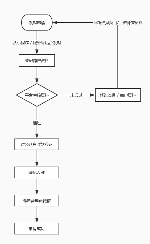 创业团队必看:小程序接入微信支付避坑指南