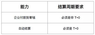 创业团队必看:小程序接入微信支付避坑指南