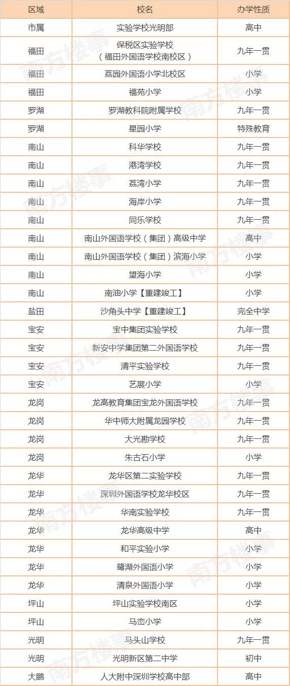 粤港澳大湾区最全学校排名+学区房价地图