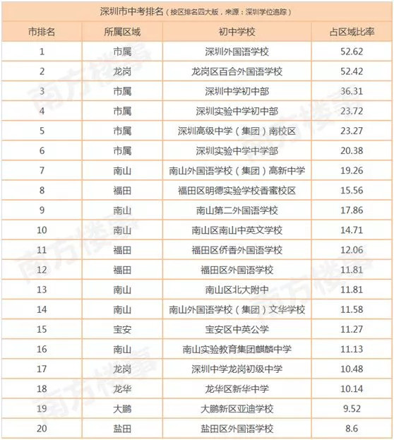 粤港澳大湾区最全学校排名+学区房价地图