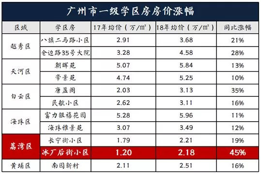 粤港澳大湾区最全学校排名+学区房价地图