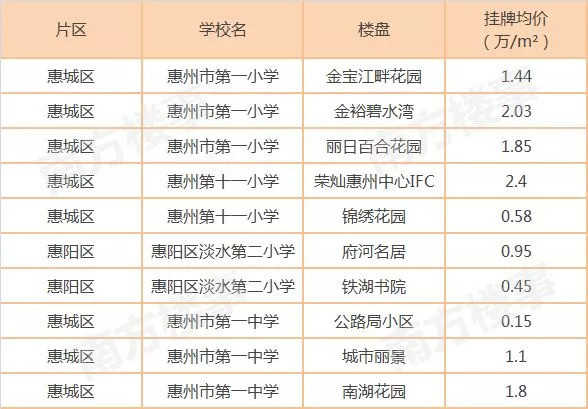粤港澳大湾区最全学校排名+学区房价地图