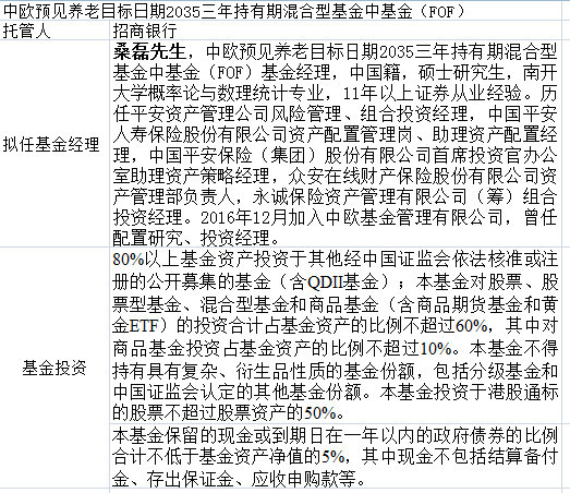 两只养老基金下周一开卖,是否值得买?