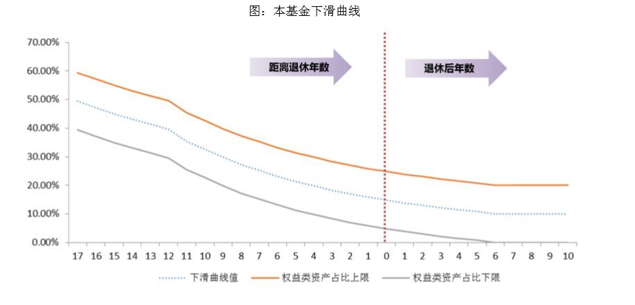 两只养老基金下周一开卖,是否值得买?