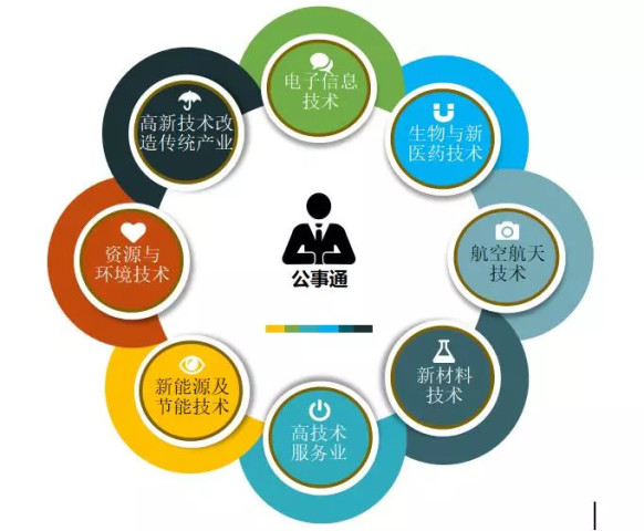 申请国家高新企业?其实没有那么难!