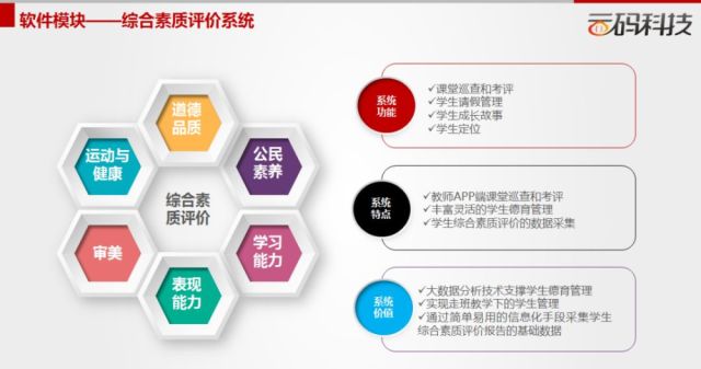 浅谈新高考下学生综合素质的提升