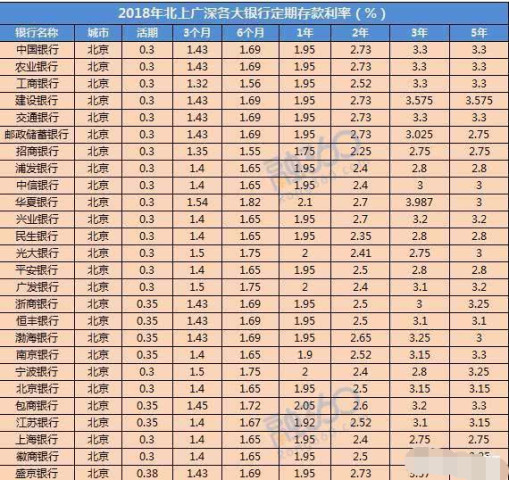 五万元存在余额宝里面,一天多少钱,一年多少钱