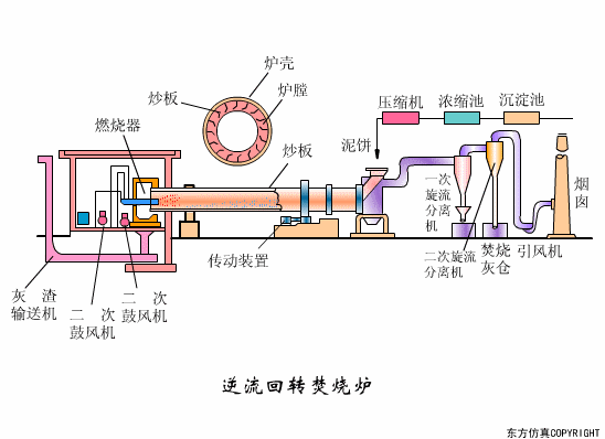 15,矩形氣浮池 16,氣流動力流化床 17,連續式重力濃縮池 18,立式多段