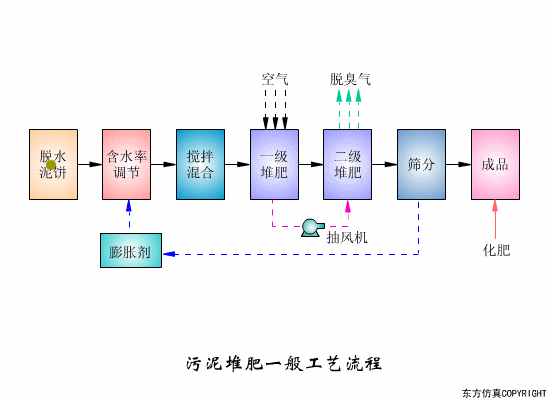 43个动图,直观演示污水处理工艺 设备工作原理