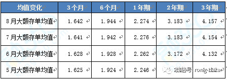 存款利率保持稳定 利率双轨渐统一