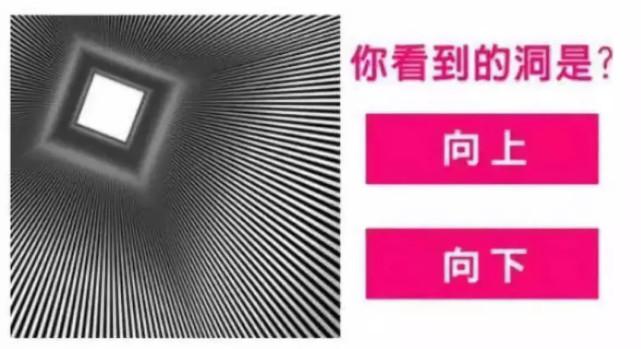 神奇的一张图!测测你是智商高还是情商高