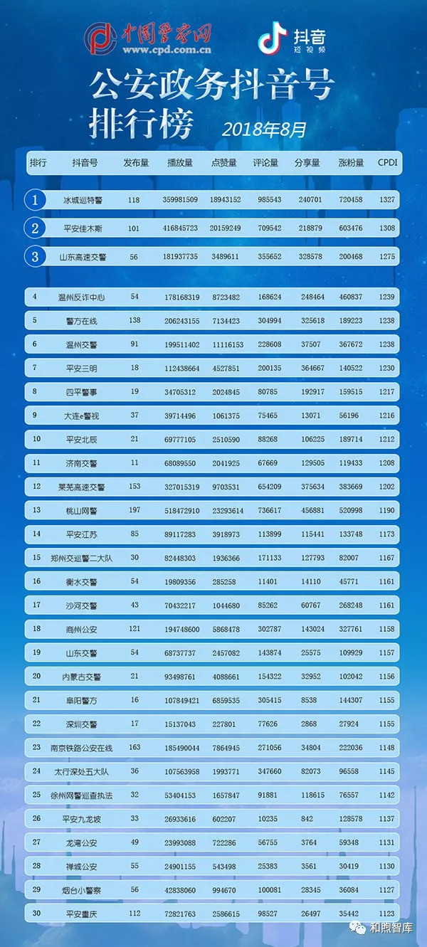 为什么你的抖音账号没有流量?