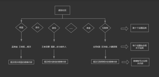 微博又上线话题产品 "超话社区App" 能拉动用户增长吗？_科技_腾讯网