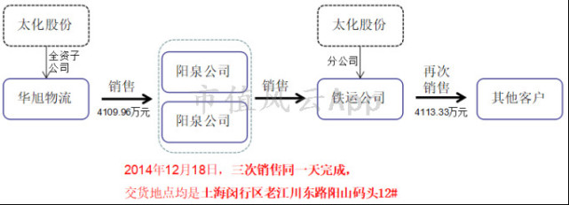 如何选择一家合适的阳泉商贸公司