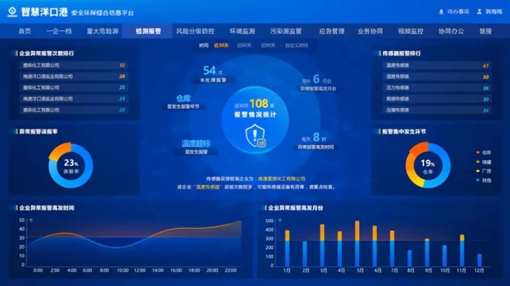 大数据应为安全保驾护航_腾讯新闻