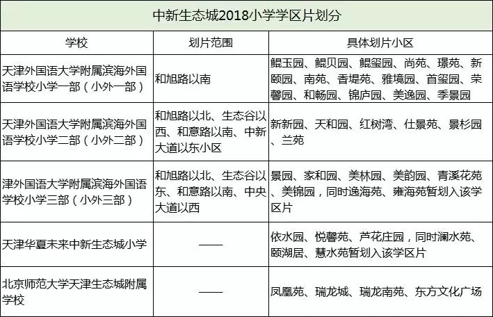 就要学区房!不要老破小!天津带学区的新房都在