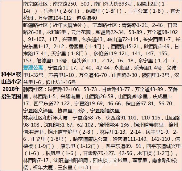 就要学区房!不要老破小!天津带学区的新房都在