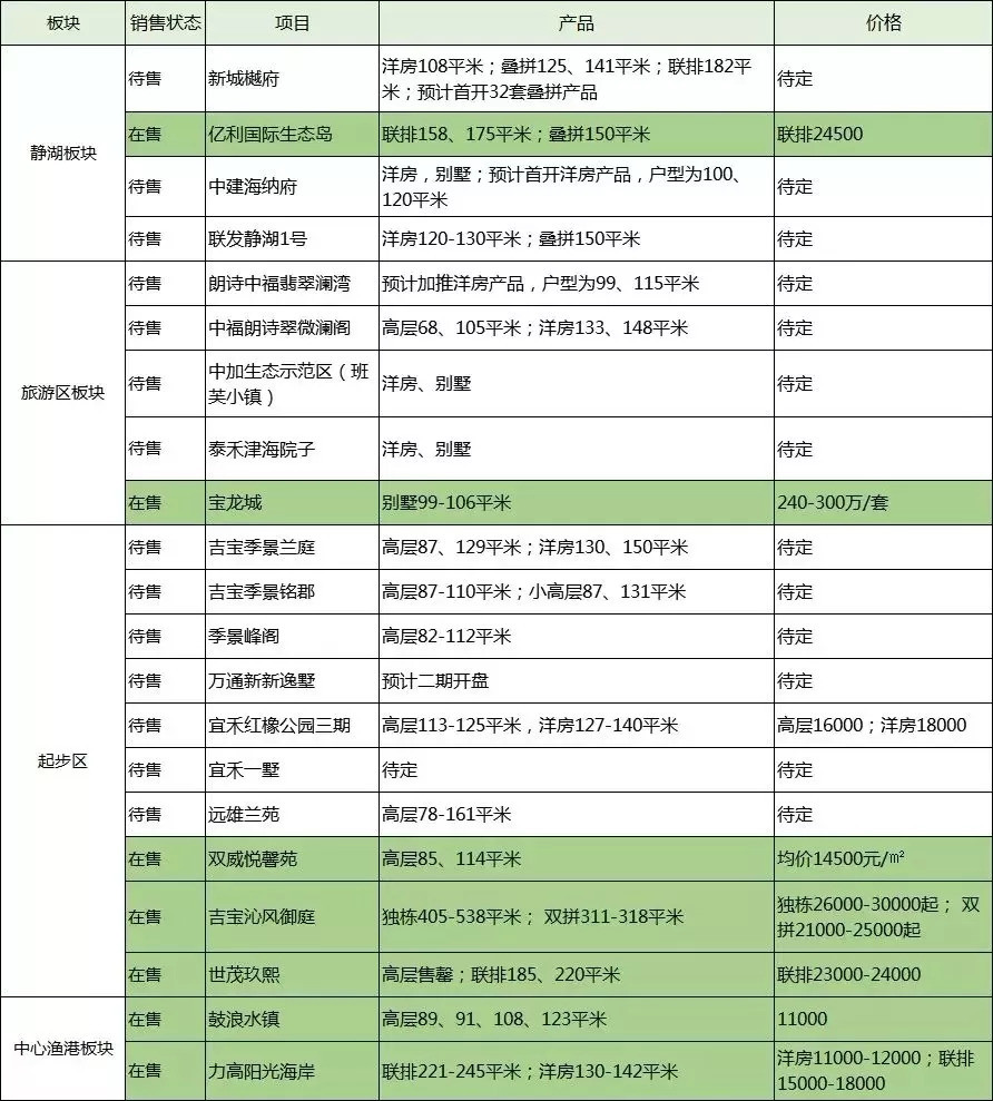 就要学区房!不要老破小!天津带学区的新房都在