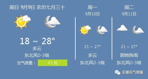 9月9日无锡天气\/无锡天气预报
