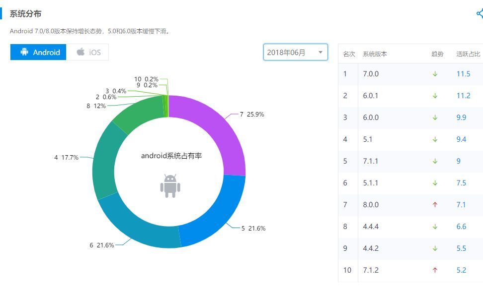 安卓系统惊现重大漏洞，真的是99.9%的人都中招！