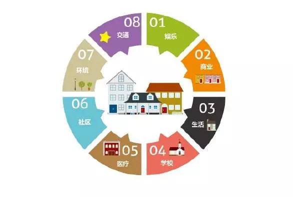 改善型住房成主流,什么是改善型住房?改善型住