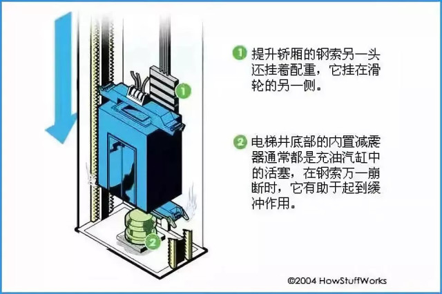 電梯逃生,扒門自救?被困電梯時,千萬不能做這些事!