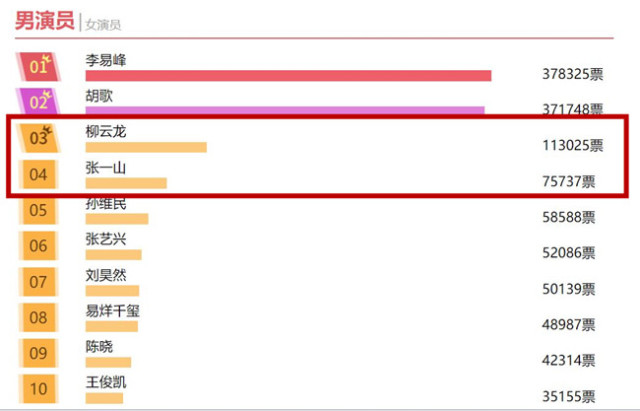 2020金鹰男神排名_2020观众票选女神排行榜TOP8!吴谨言第六,谭松韵第二,冠