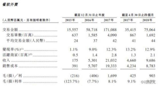 美团股票能不能买:四大维度六大亮点全面解析