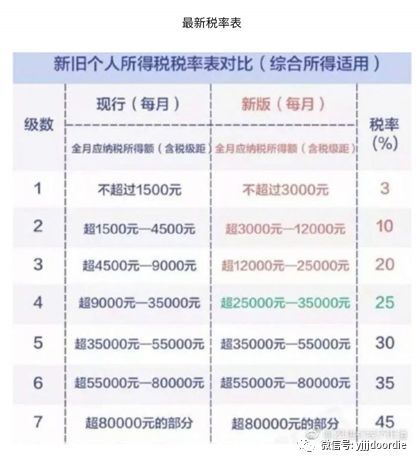2018年最新薪资计算方法
