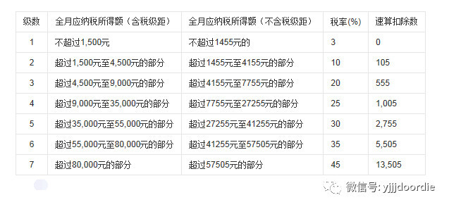2018年最新薪资计算方法