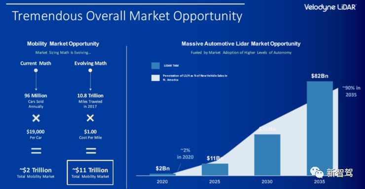 自动驾驶出租车三年后“引爆”激光雷达？