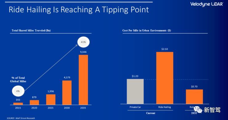 自动驾驶出租车三年后“引爆”激光雷达？