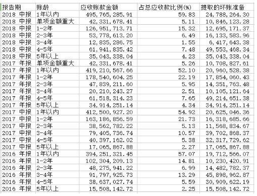 美芝股份业绩下滑估值远超行业均值 董事长提