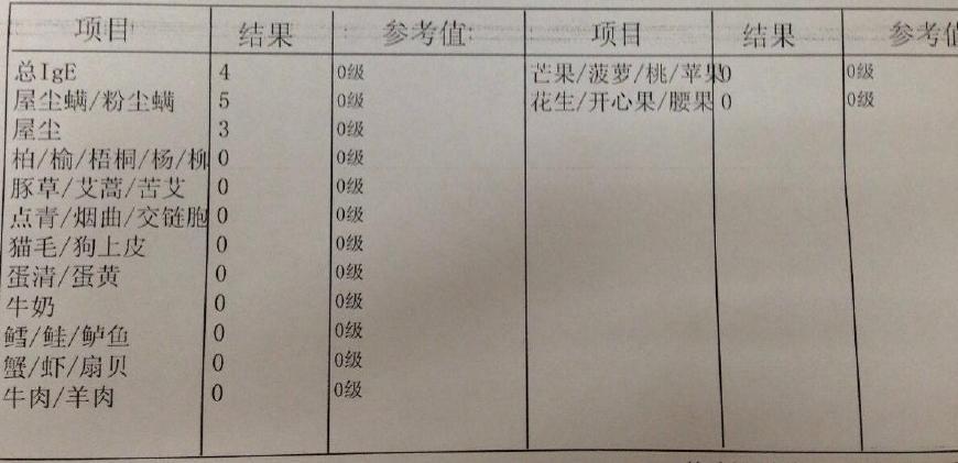 宝宝爱过敏:你可能以为是感冒了,吃坏了,潮湿了