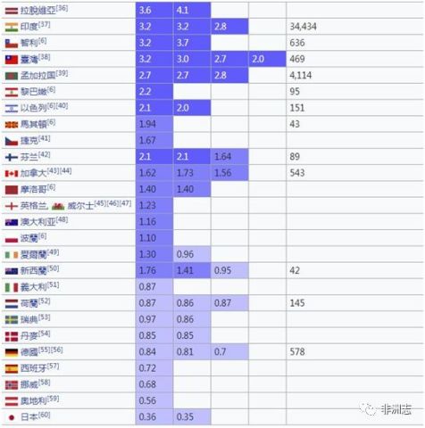 南非的治安在世界上到底是个啥水平?