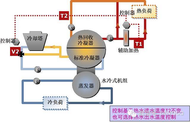 全热回收机组,带辅助加热2.显热回收系统1.