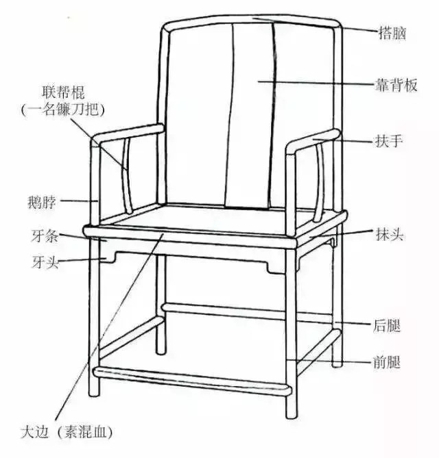 解读明式家具之官帽椅南官帽椅和四出头官帽椅