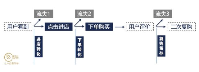 优质商家经验分享_优秀店家分享怎么介绍_商家优势介绍