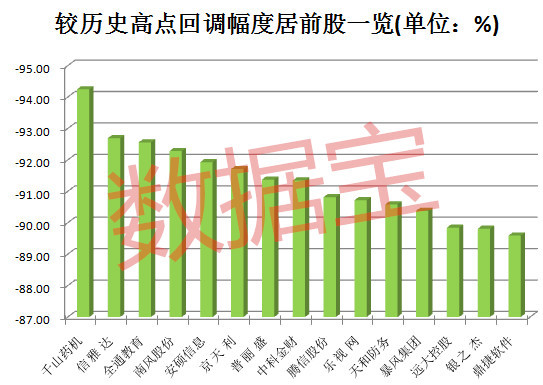 百元股大缩水!近百只的豪华阵容,如今只剩零头