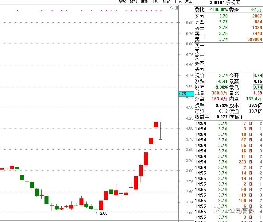 两大妖股复牌跌停 这家营业部卖出中弘买入乐