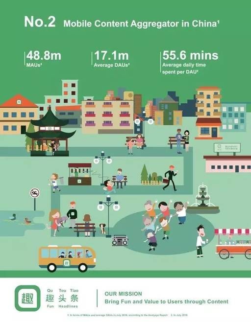 老虎证券:趣头条的流量生意--暴涨的数据和估值