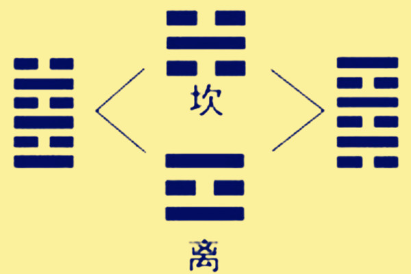坎离二卦构成的既济与未济想解决这个问题,我们就要从易经第63卦