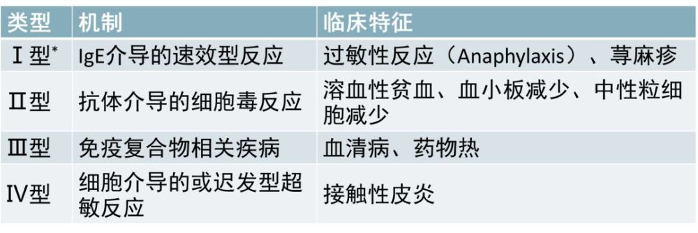 青霉素过敏的人仅10%是真过敏?一次过敏并非