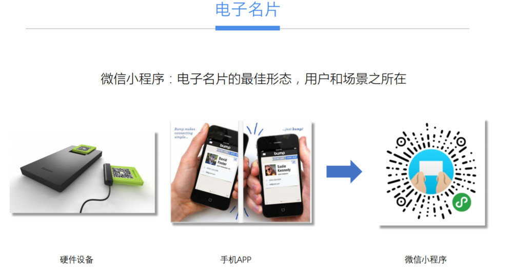 递名片宋敏杰:名片类小程序的最大价值是数据