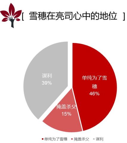白夜之光--白夜行小说文本分析