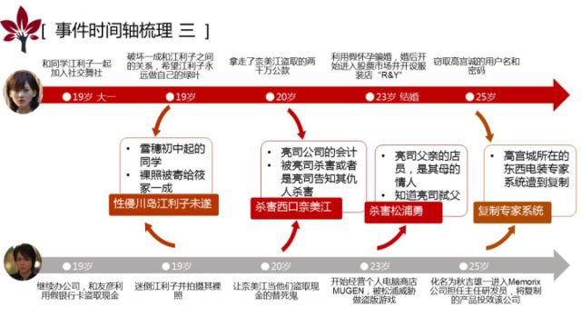 白夜之光--白夜行小说文本分析