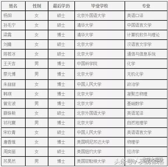 海淀区|北京孩子上学现状：海淀苦，西城强，郊区没有好学堂