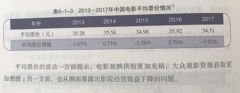 贵圈丨别了!19.9的电影票!取消票补对观众意味